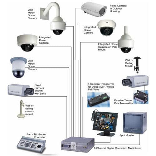 Fire Alarm System Dealers